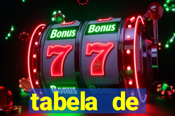 tabela de porcentagem dos slots em tempo real